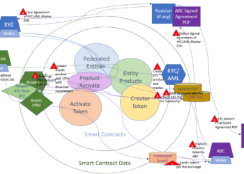 AssetWithRicardianSmartContractFlow AssetWithRicardianSmartContractFlow